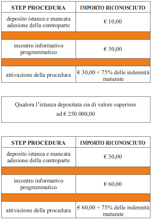Importo riconosciuto - Concilia Lex S.p.A.